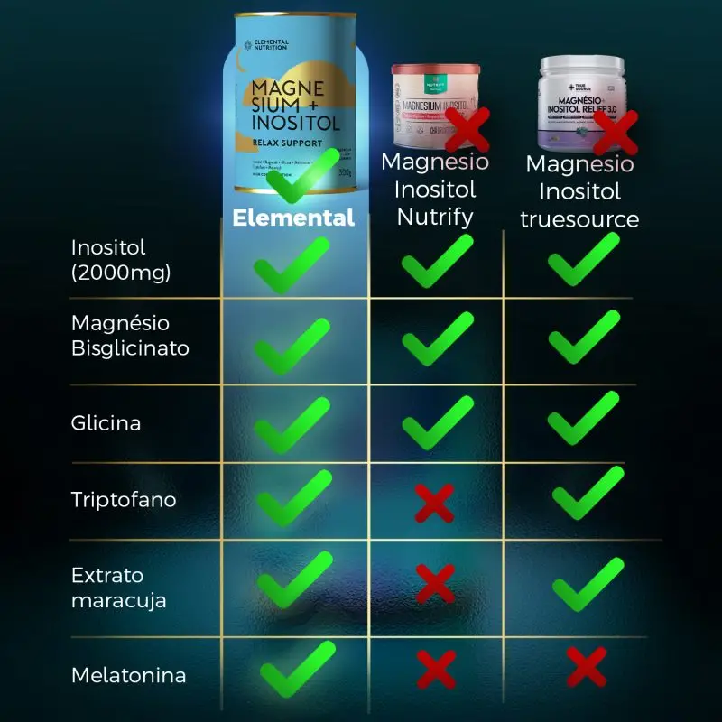 Magnésio Inositol, Glicina, Triptofano 300g - Imagem 4